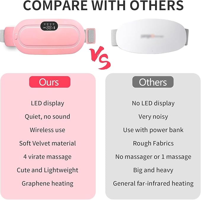 Portable Cordless Period Cramps Relief Massager & Heating Pad